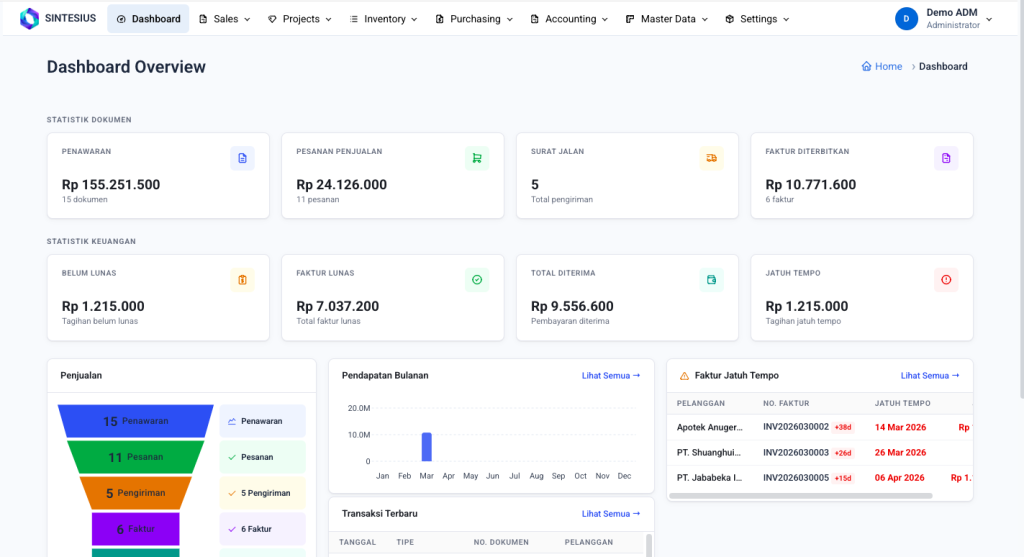 Dashboard Sintesius sebagai cara mengelola keuangan usaha UMKM yang rapi dan otomatis.